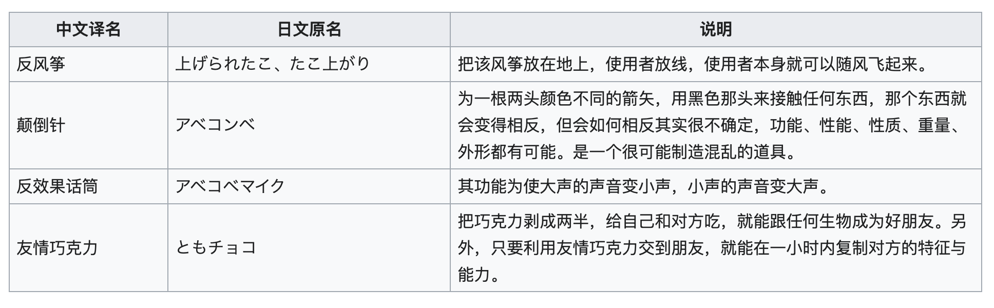 很多道具不熟悉