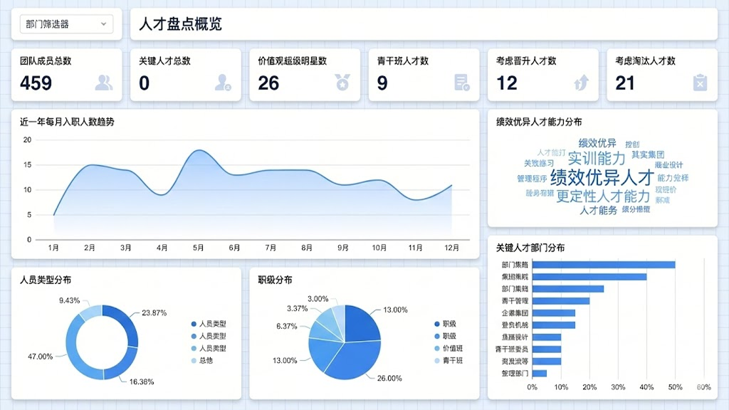 布局蒸馏截图参考