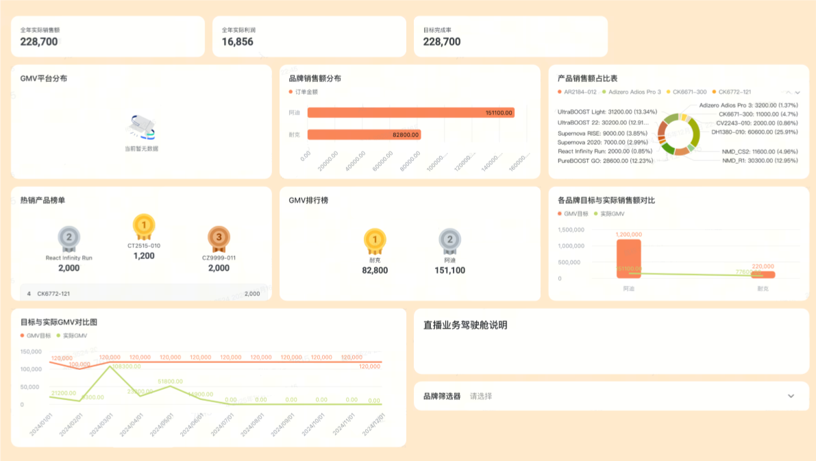 DeepSeek V3.2 生成样例